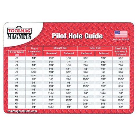 pilot hole size for 6 sheet metal screw|pilot hole size chart metric.